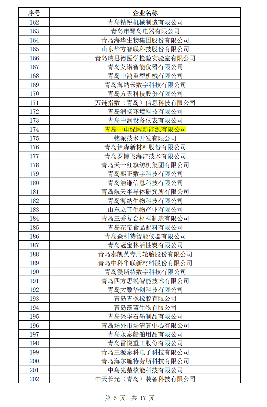 1689135755675357.png 2023年山東省瞪羚企業(yè)-獲批文件.png